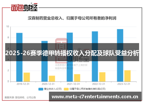 2025-26赛季德甲转播权收入分配及球队受益分析