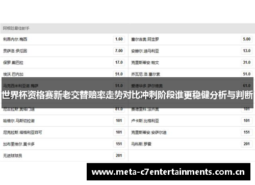 世界杯资格赛新老交替赔率走势对比冲刺阶段谁更稳健分析与判断