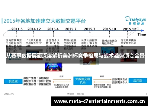 从赛事数据层面深度解析美洲杯竞争格局与战术趋势演变全景