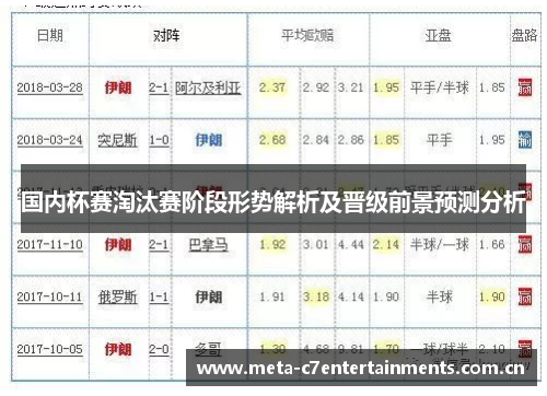 国内杯赛淘汰赛阶段形势解析及晋级前景预测分析